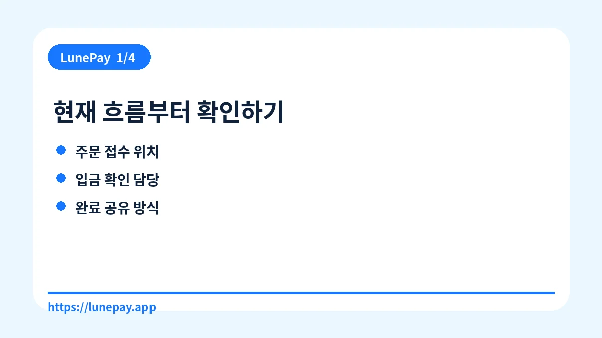 현재 흐름부터 확인하기